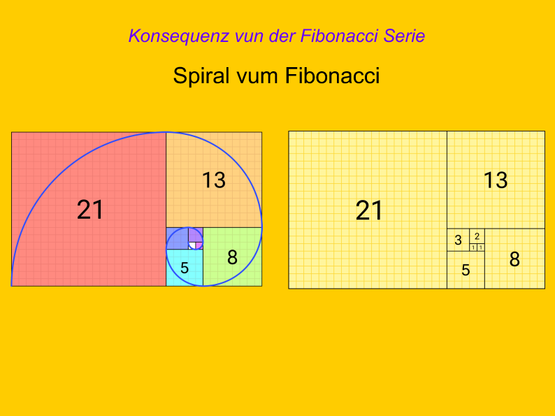 Fibonacci 19