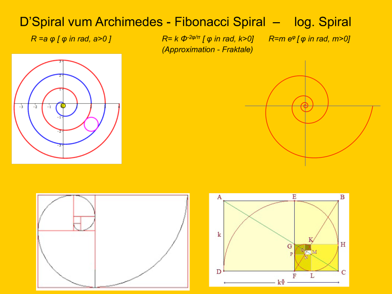 Fibonacci 21