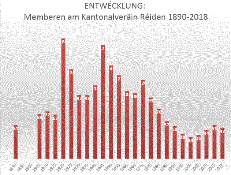 memberen 1890 2018